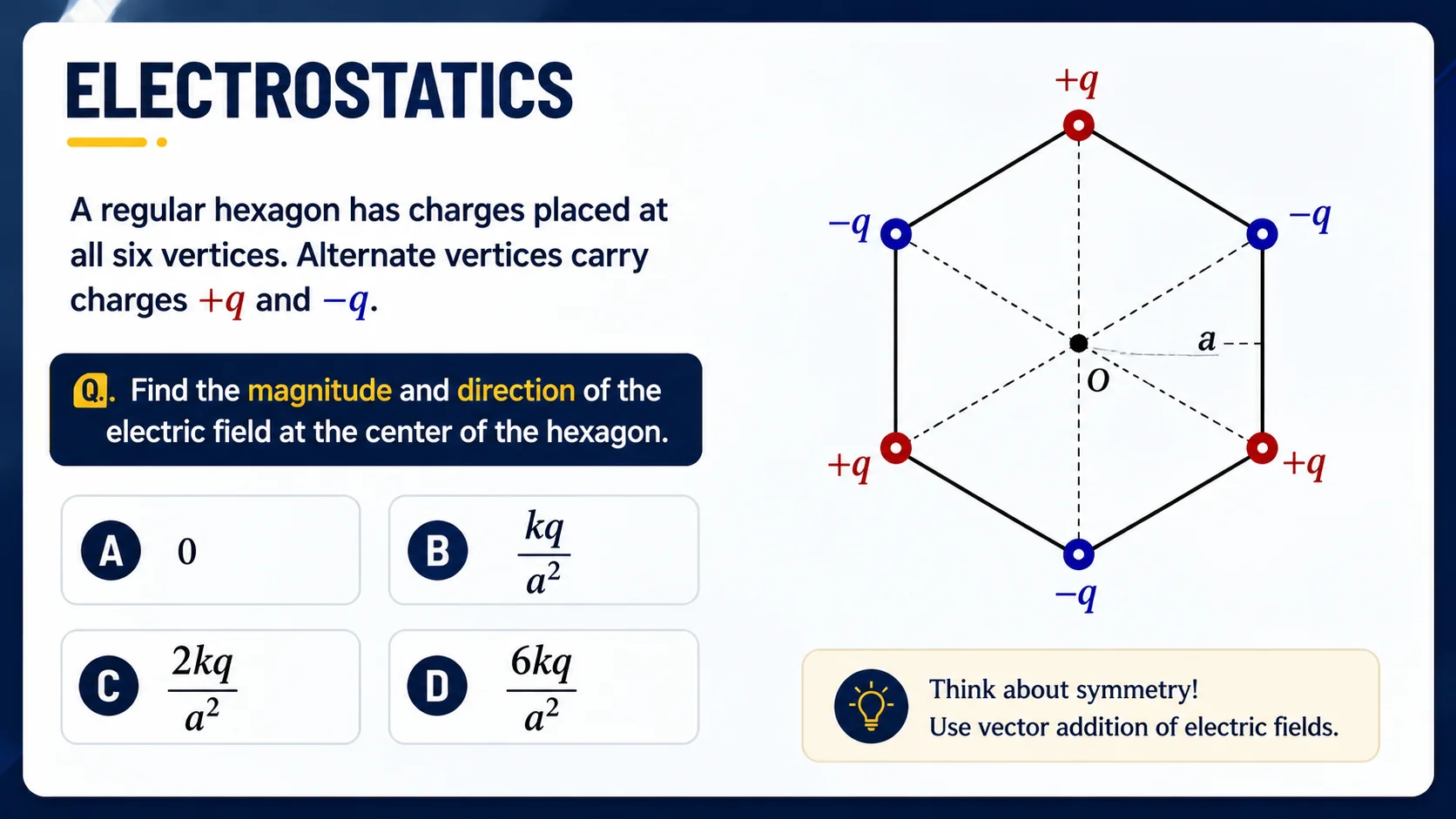 Electroststic hexagone question